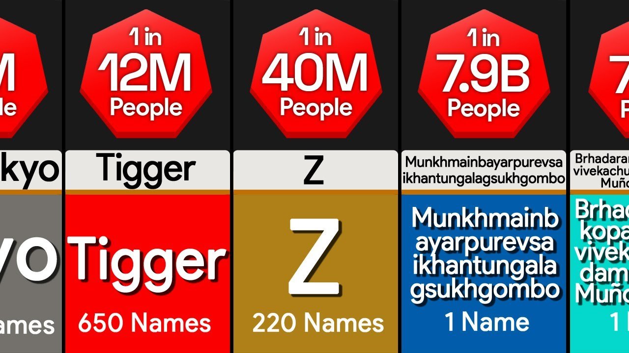Exploring Name Rarity: How Rare Is My Name Quiz