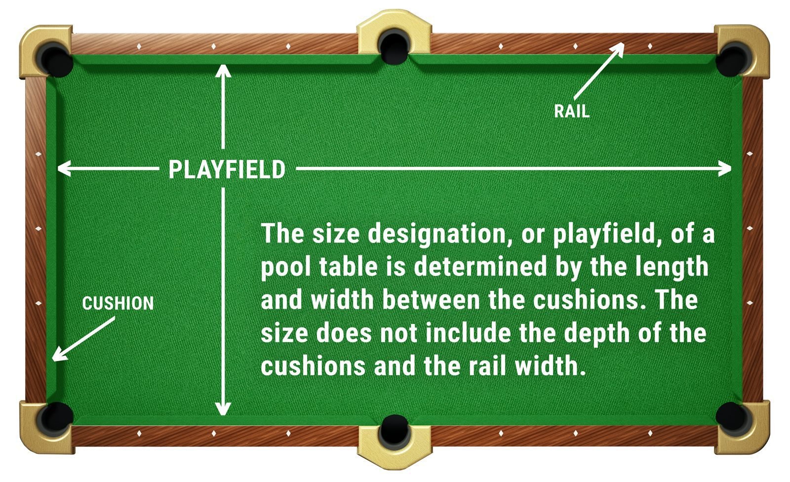 Simple Guide: How To Measure Pool Table – Expert Tips