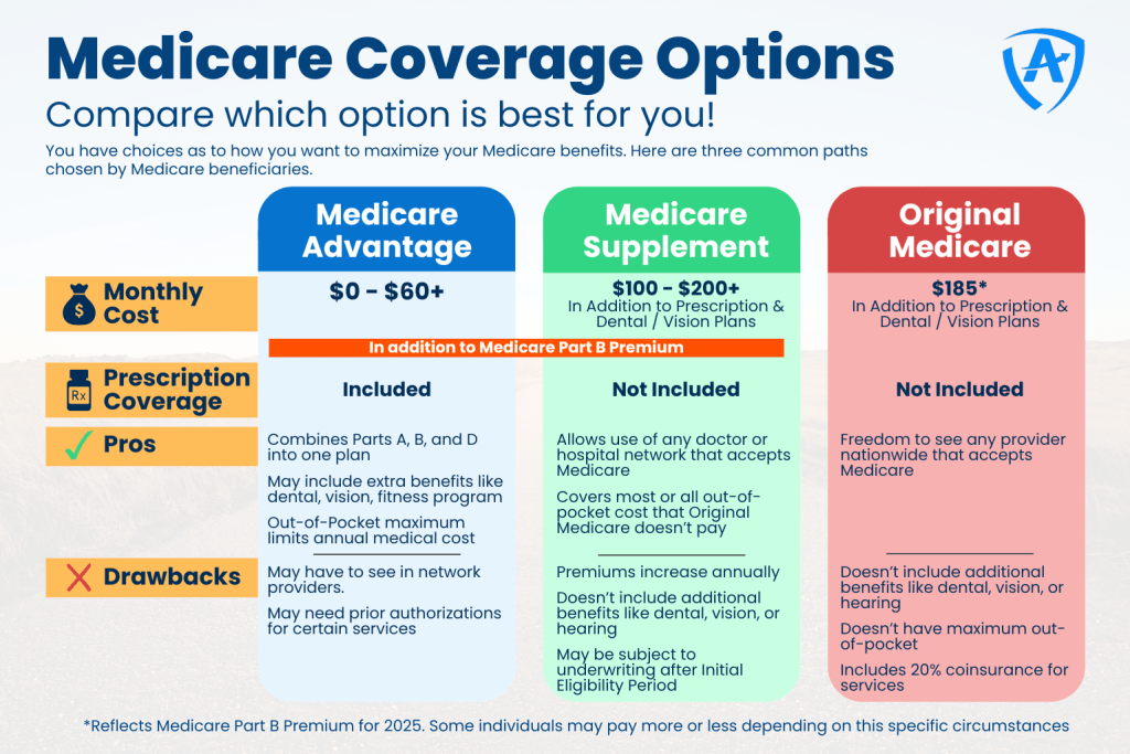 Compare Medicare Advantage Plans for Better Benefits, Lower Costs, and Peace of Mind