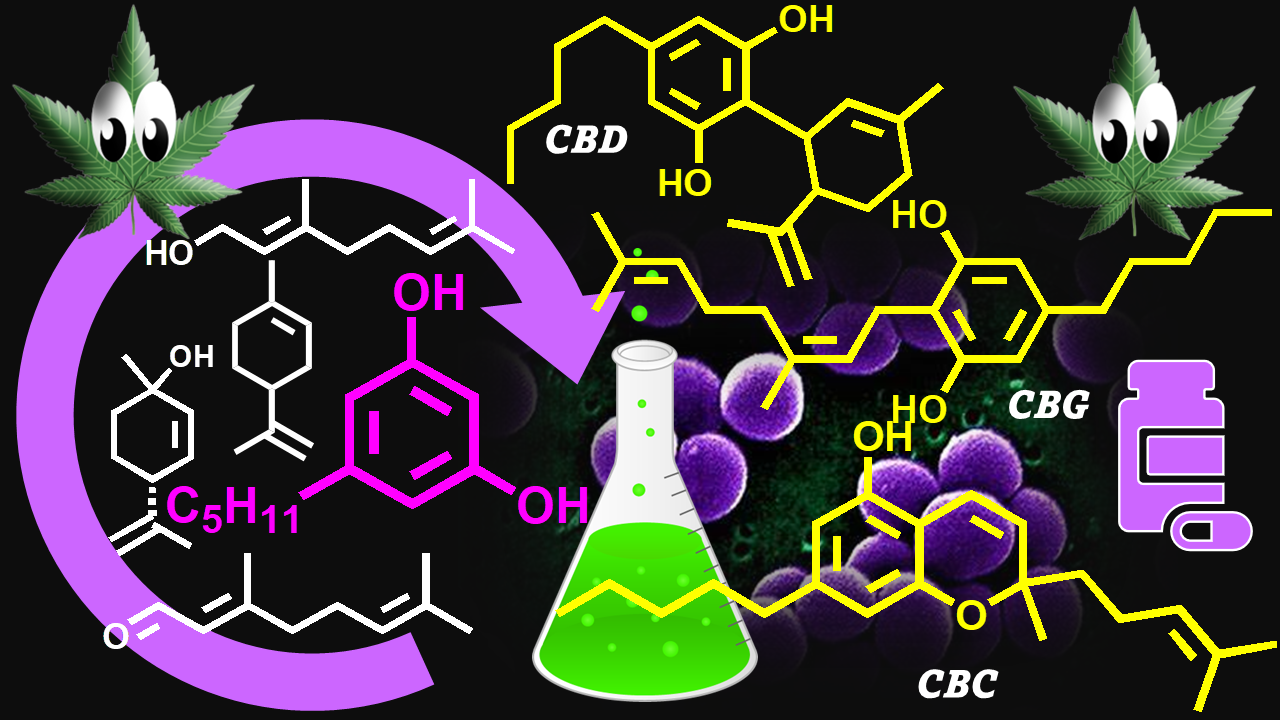 Top Benefits Of Using Pure CBC Isolate In Formulations