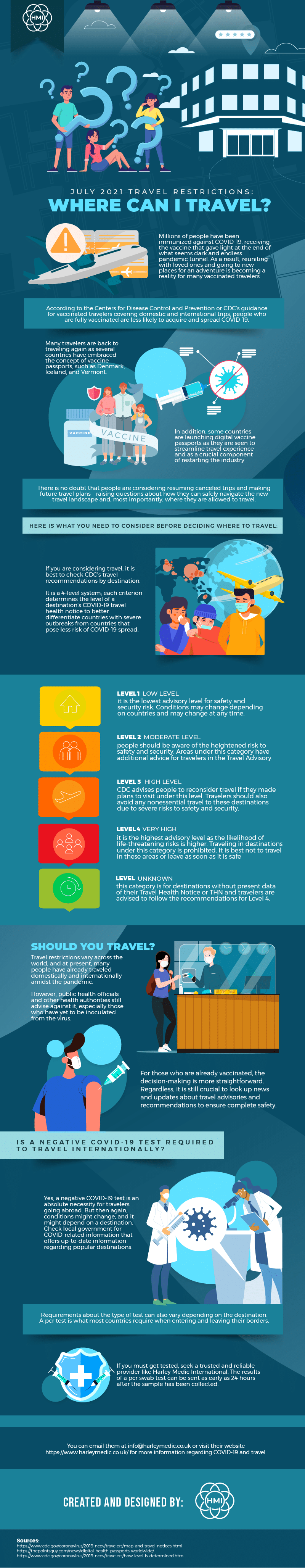 Travel Restrictions: Where Can I Travel